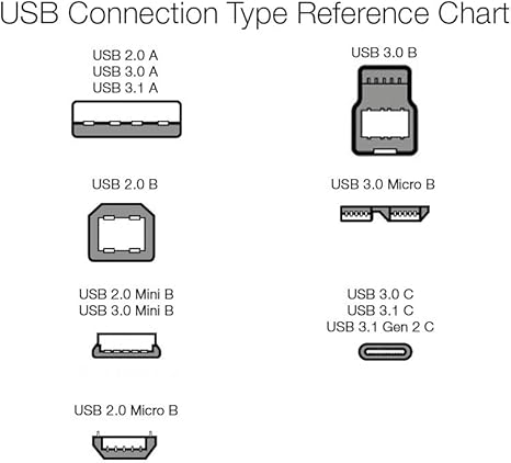 USB-C to USB-A 2.0 Fast Charger Cable