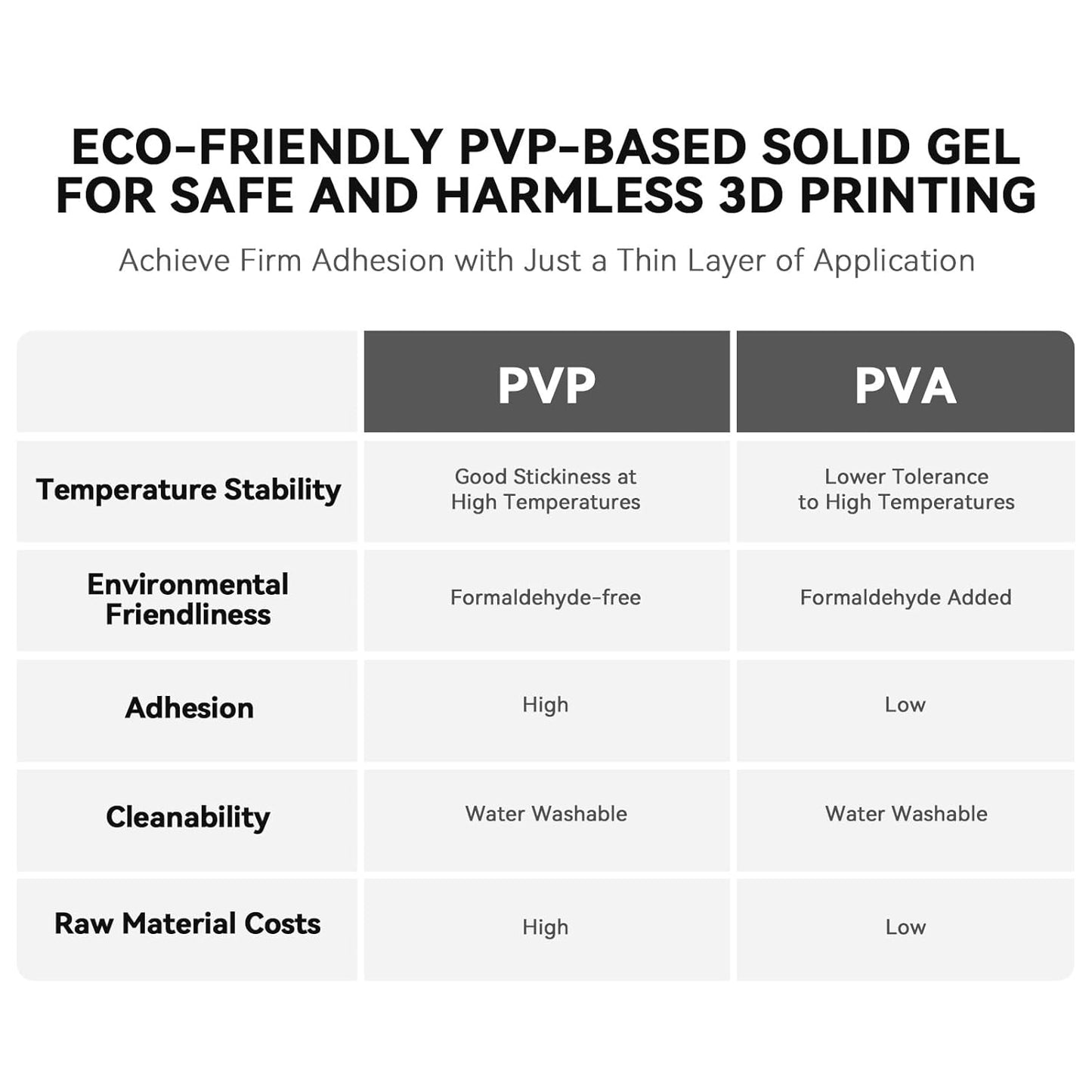 Creality 3D Printer Glue