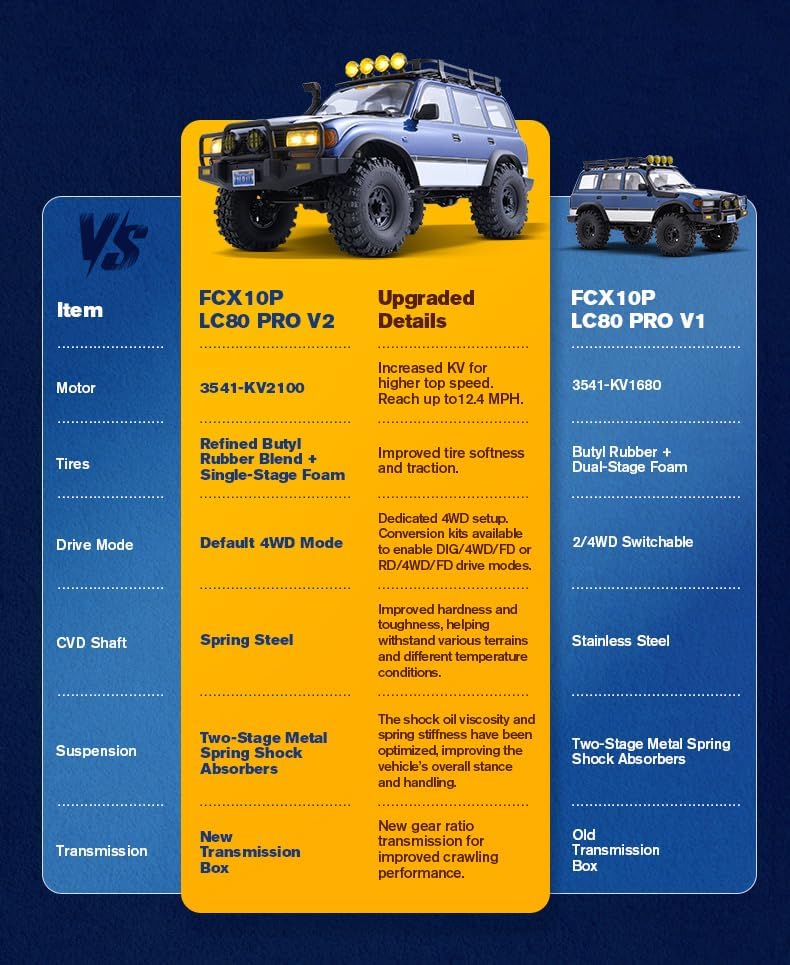 BEEZRC FMS 1/10 RC Crawler FCX10