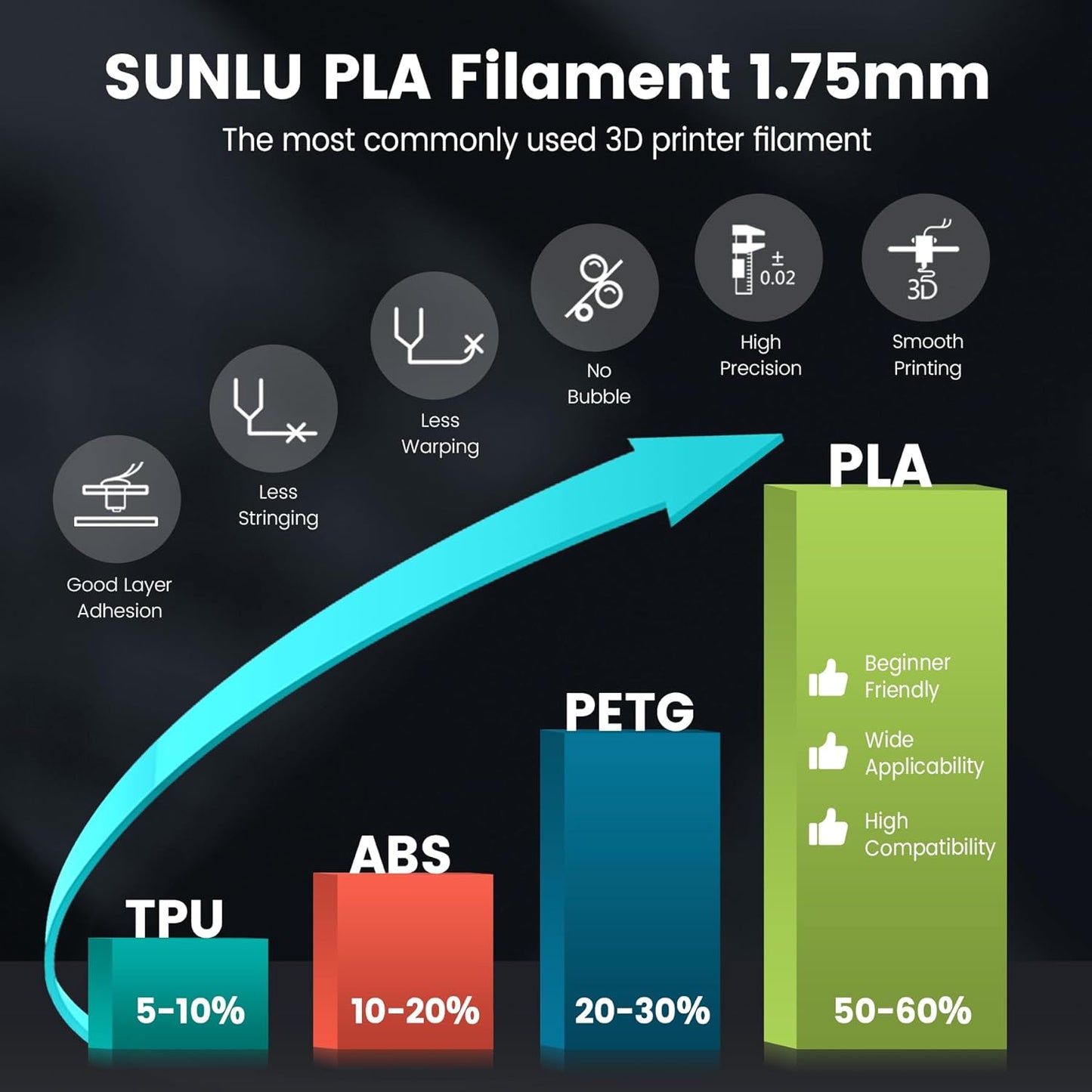 PLA 3D Printer Filament
