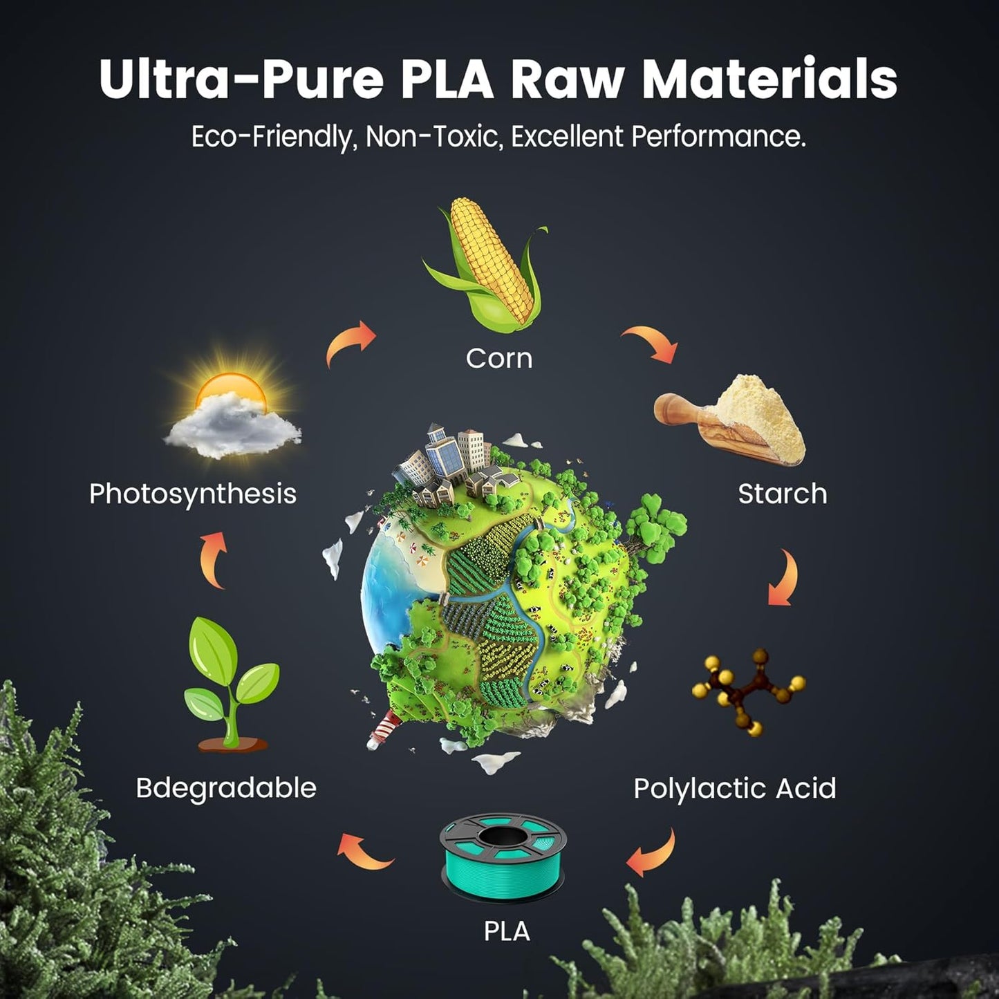 PLA 3D Printer Filament