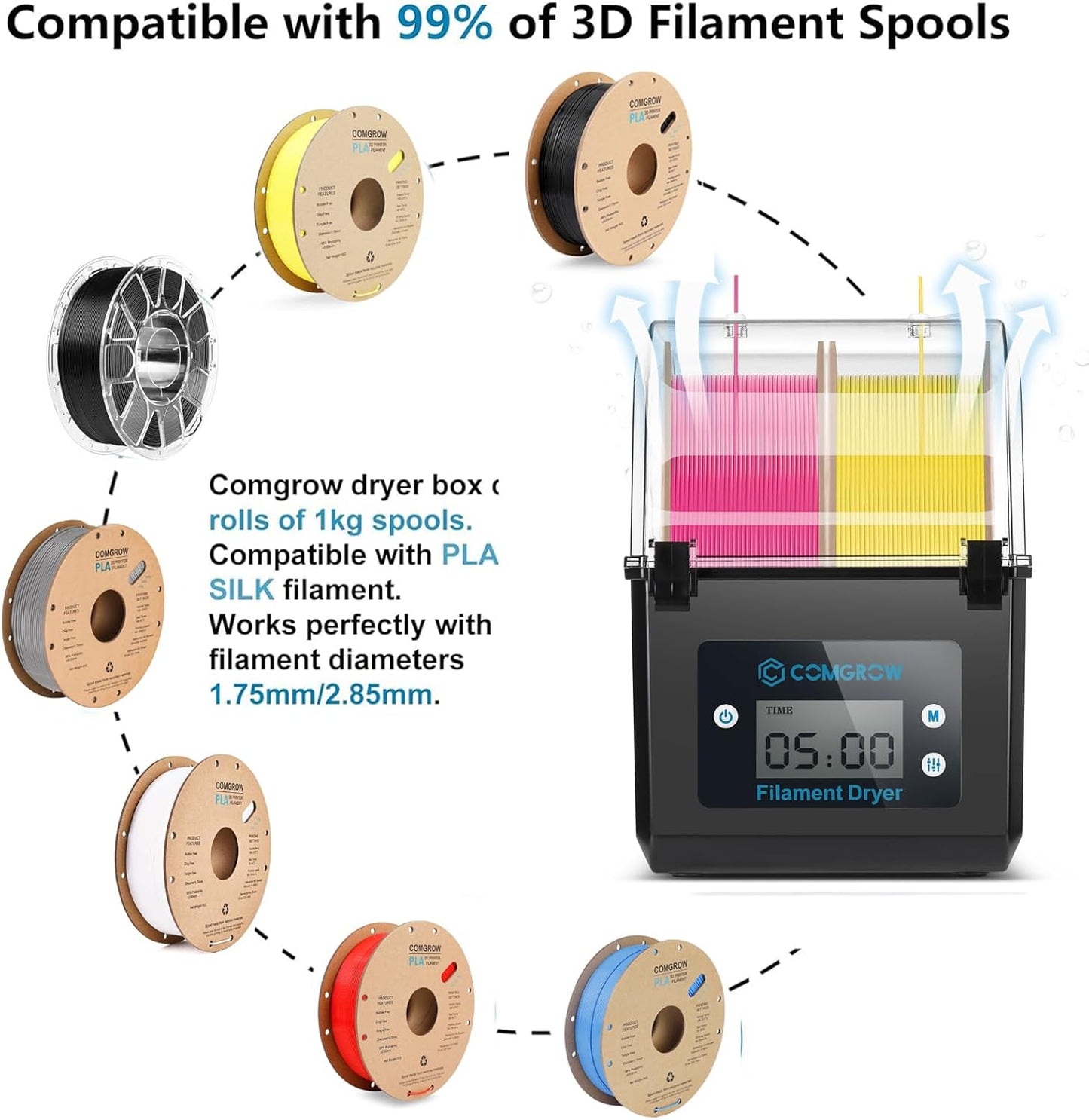 Comgrow 3D Printer Filament Dryer Box